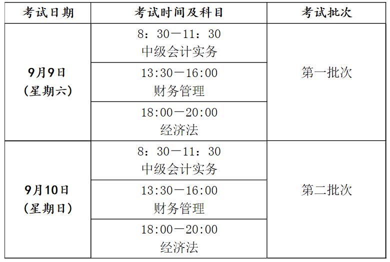 广东中级会计报考费用(广东省中级会计报名费一科多少钱)