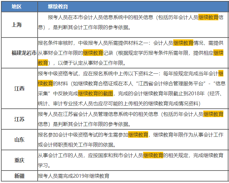 高级会计师报名条件和要求是什么(高级会计师报名条件和要求是什么意思)