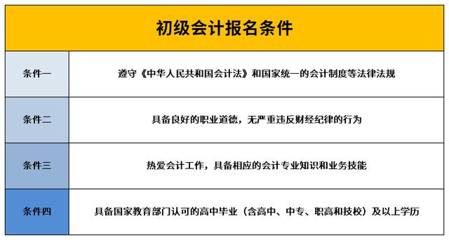 初级会计报名2024官网入口(初级会计报名2024官网入口安徽)