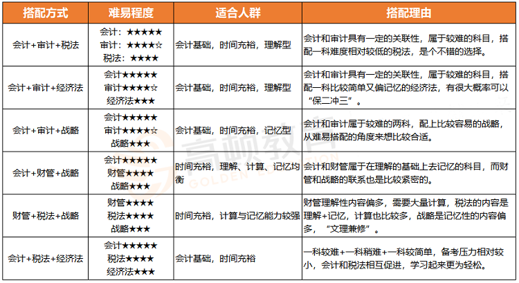 注册会计师报考时间安排(注册会计师考试2022年报名时间)