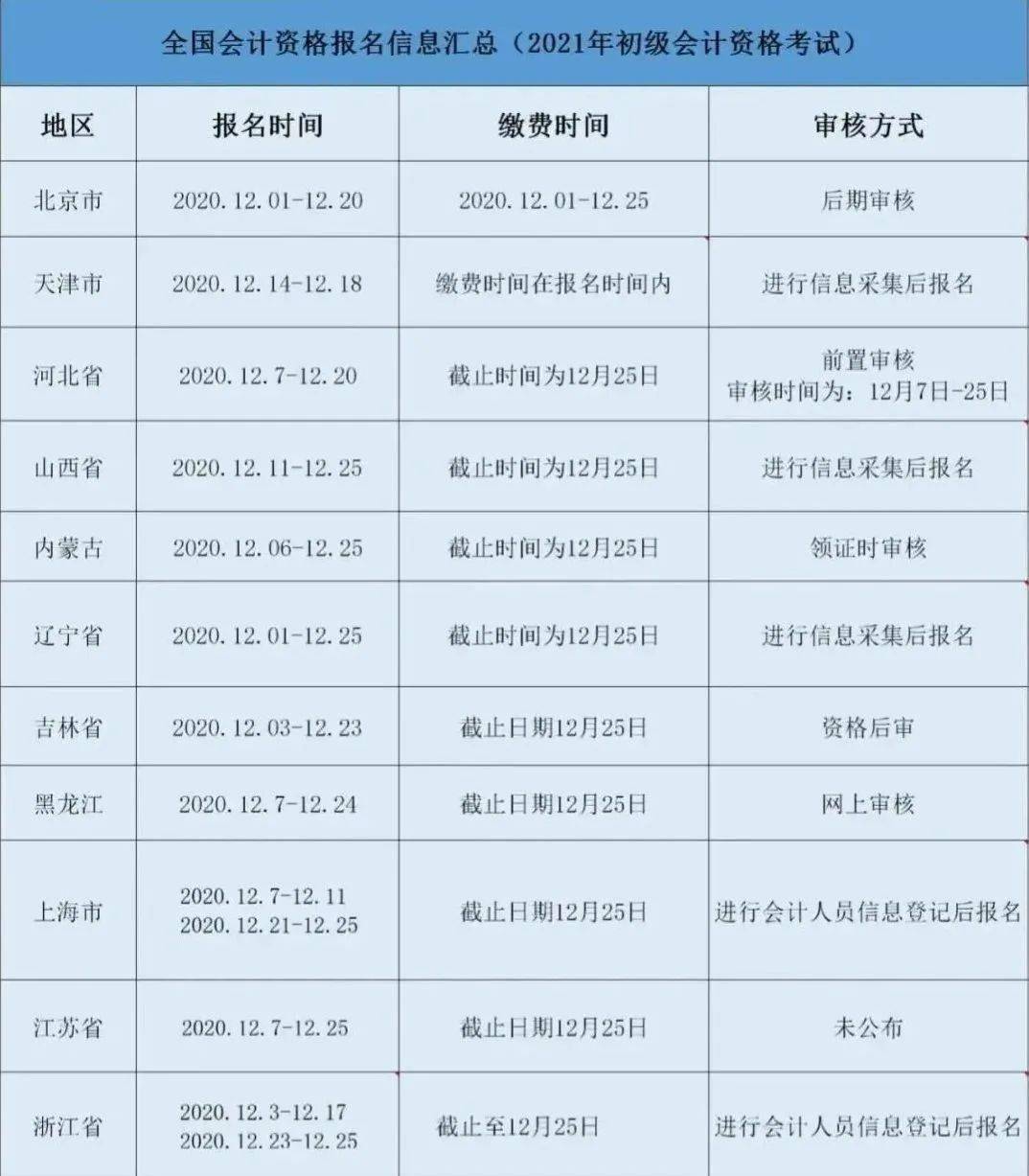 初级会计证报名时间查询(初级会计考试查询时间查询)