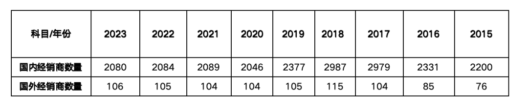 2021年会计中级报名要求是什么(2021年会计中级报名要求是什么样的)