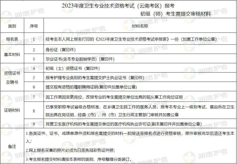 会计中级职称报名时间2024年报名时间(会计中级职称2021年报名时间和考试时间)