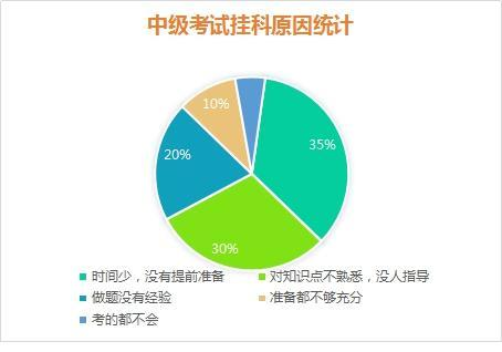 中级会计证考试报名时间2021(中级会计师考试报名时间2021年)