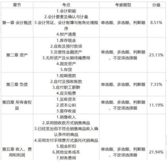 上海2021初级会计报名条件(上海2021初级会计报名条件及要求)