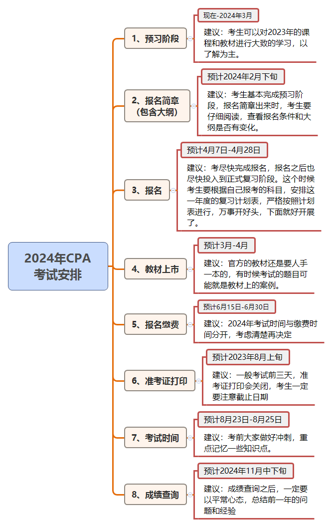 注册会计师报考条件和时间2024(注册安全工程师报考条件和时间2024)