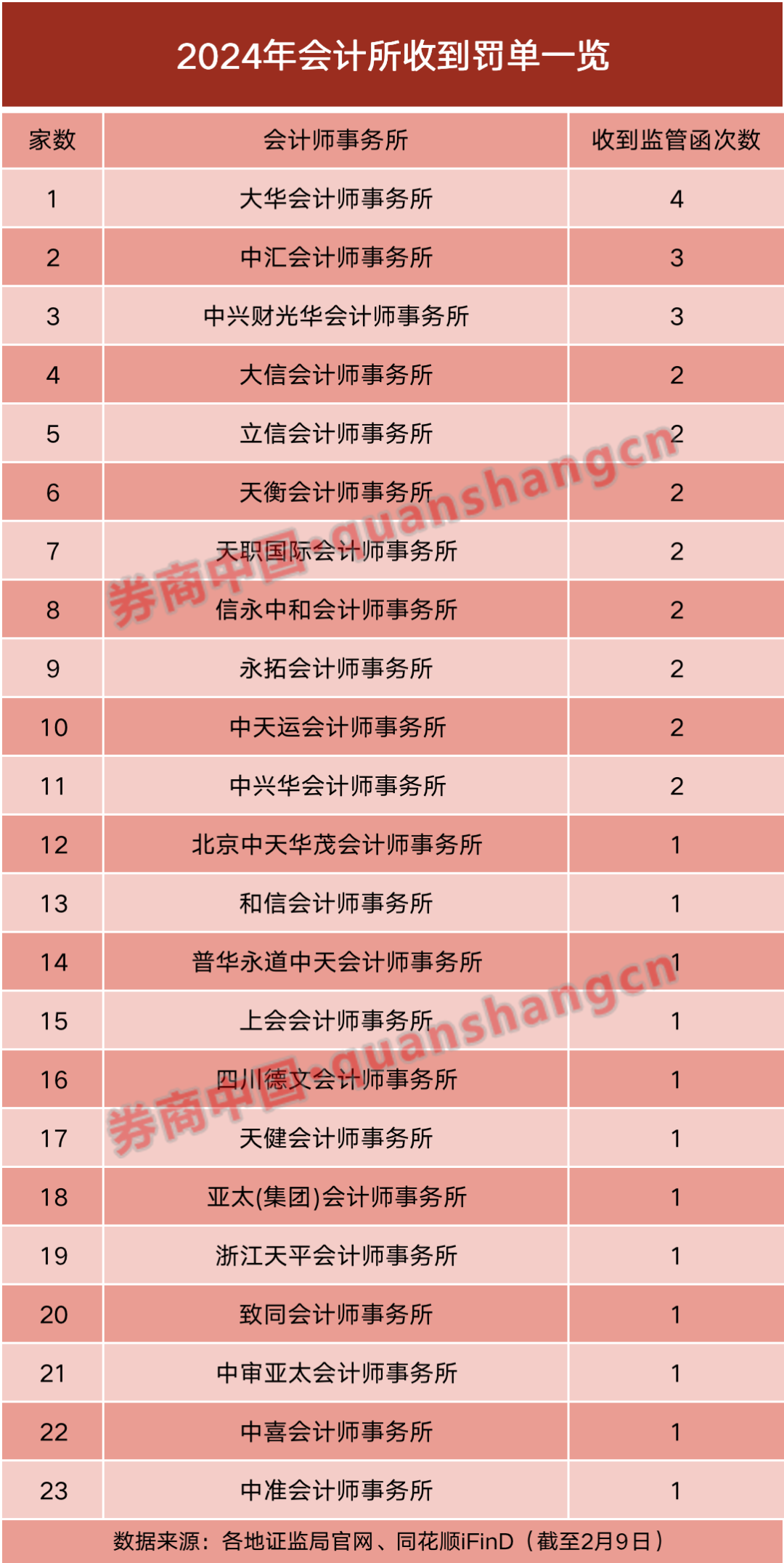 濮阳会计事务所排行榜名单(濮阳会计事务所排行榜名单最新)