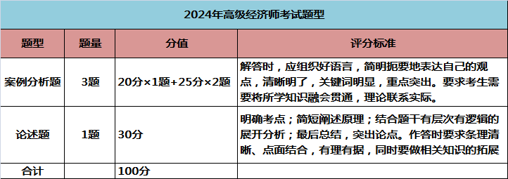 中级会计师考几门课程(中级会计师考试科目有几门)