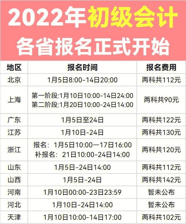 会计报名时间2024年报名时间安徽(会计报名时间2024年报名时间安徽淮南)