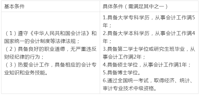 中级会计师报考需要什么学历(中级会计师报考需要什么学历和学位)