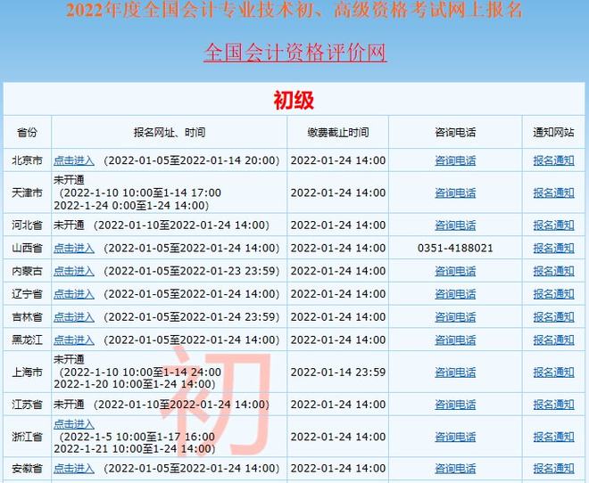 关于注册会计师报考条件的信息