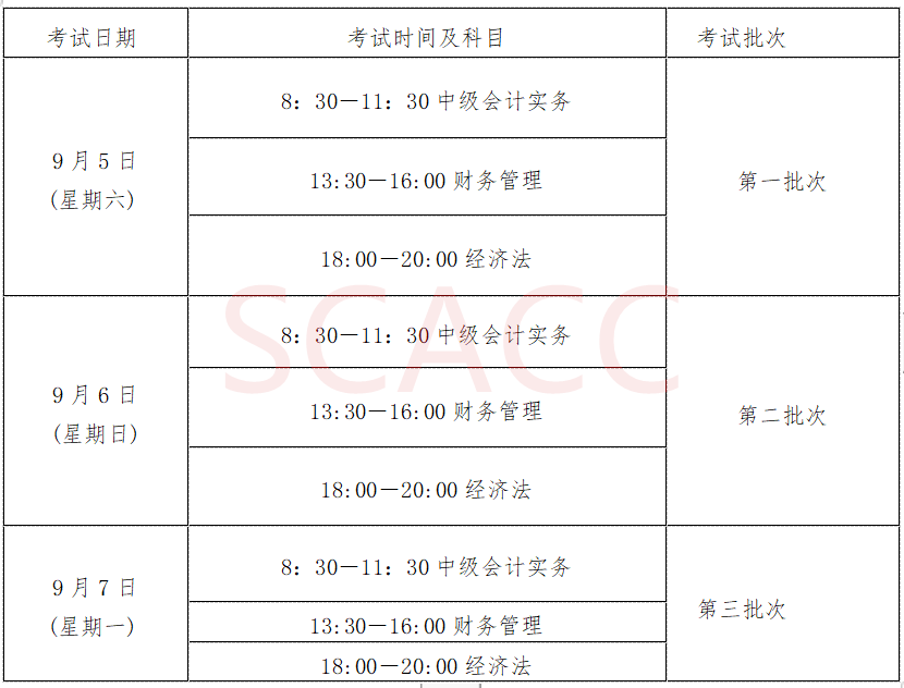 2020年中级会计职称报考要求(2020年中级会计职称报考要求高吗)