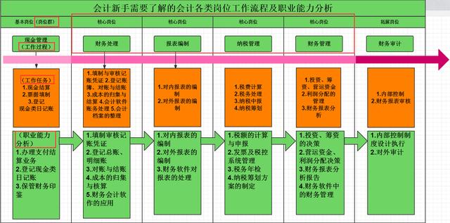 天津代理记账费用及流程(天津代理记账费用及流程表)