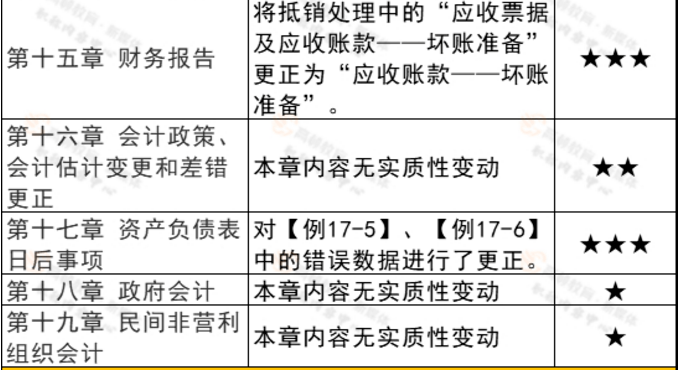 2021中级会计证报名条件(2021中级会计证报名条件是什么)