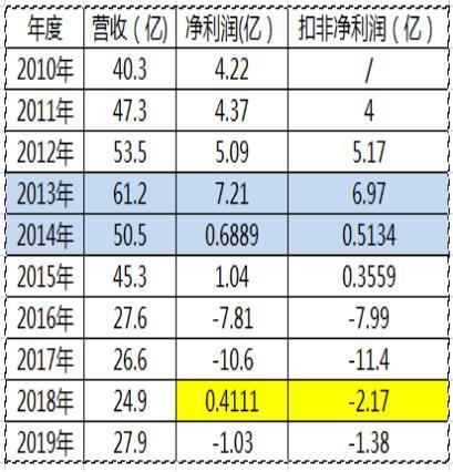 报废拆解公司一年利润(报废物资回收拆解公司主要经营什么)