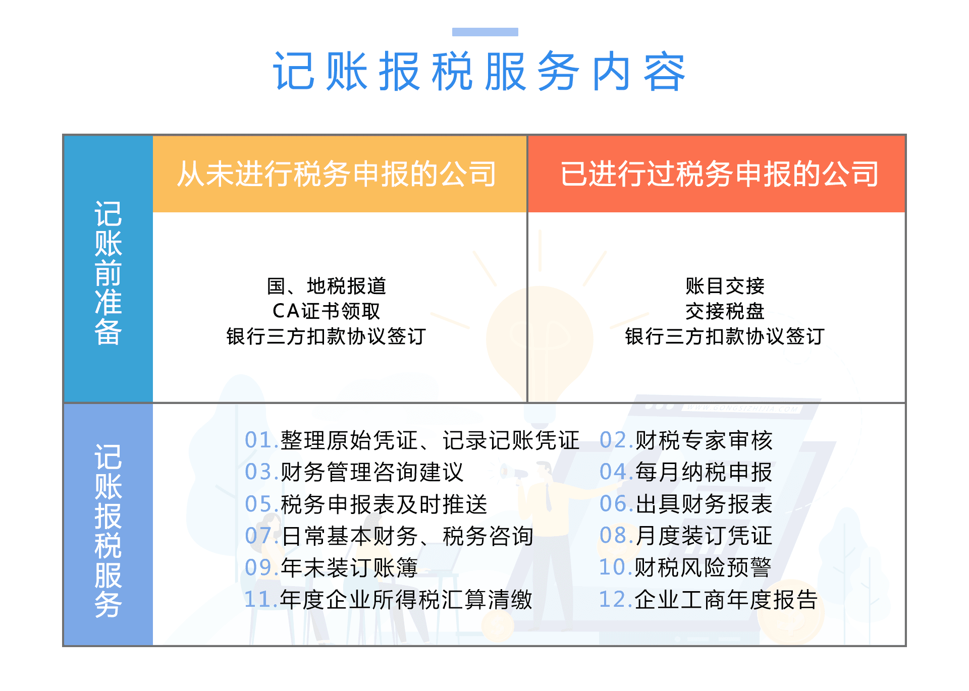 代理记账系统源码怎么做出来的(代理记账系统源码怎么做出来的呢)