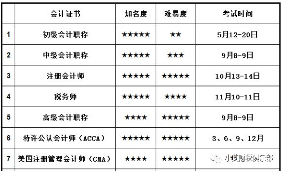 中级会计职称报考条件是什么(中级会计职称报考需要什么条件)