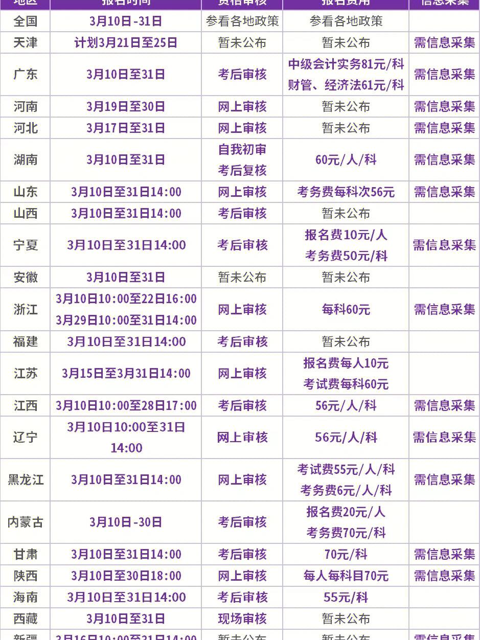 中级职称报名时间2024年考试(中级职称报名时间2024年考试时间)