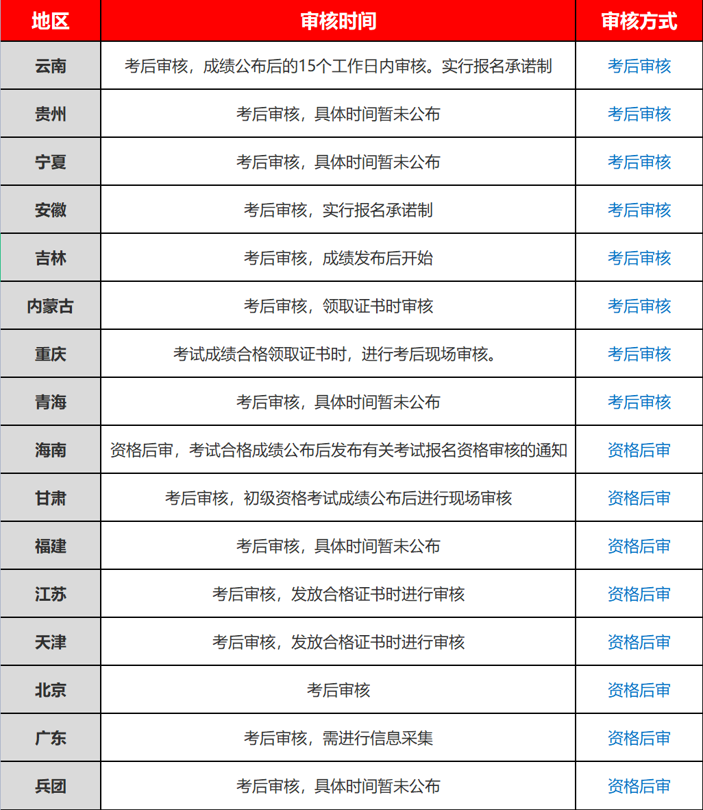 河南初级会计证报名时间2021(河南初级会计考试时间2021报名时间)