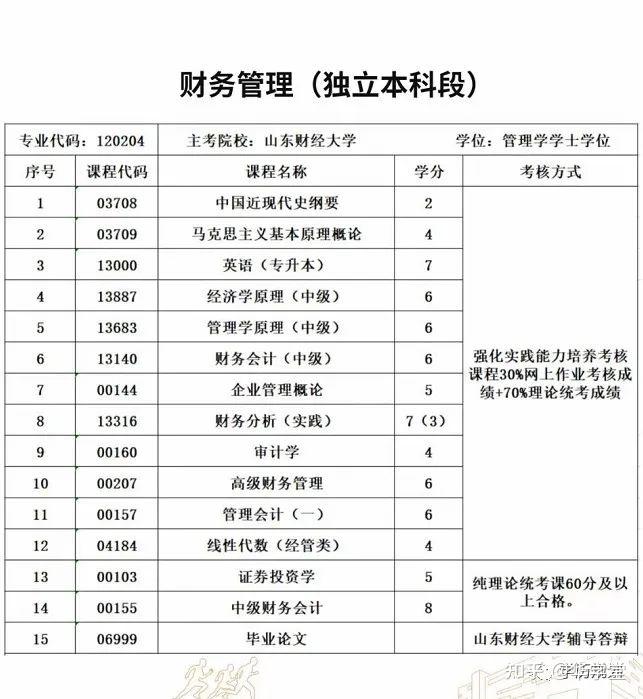 初级会计师学多久能过一门(初级会计师学多久能过一门课程)