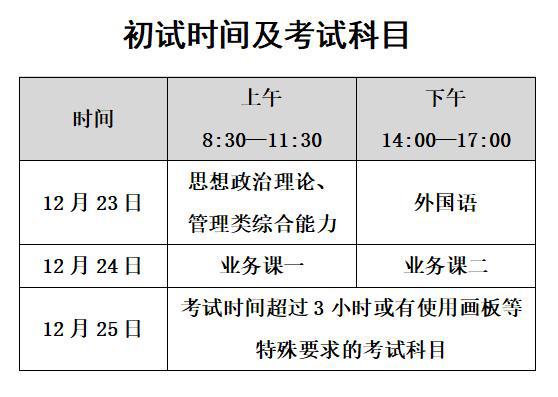 初级会计师考试2024年报名时间(初级会计师考试2024年报名时间26号几点)