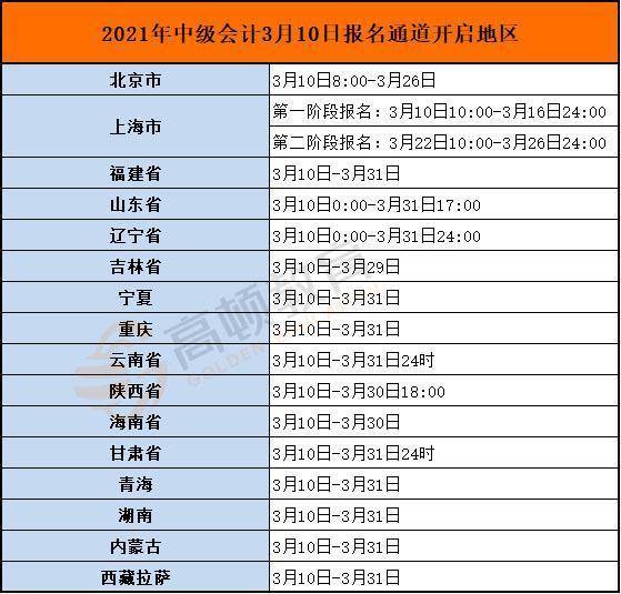 中级会计职称报名学历要求(中级会计职称报名学历要求多少)