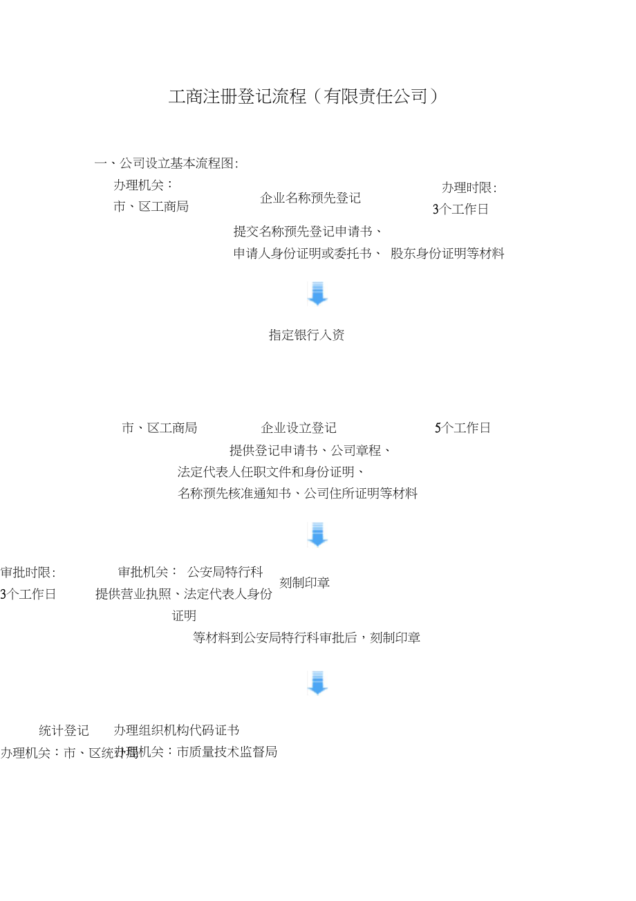 深圳注册公司办理流程(深圳注册公司办理流程图)