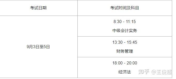 中级会计报名时间是什么(中级会计报名时间是什么时候)