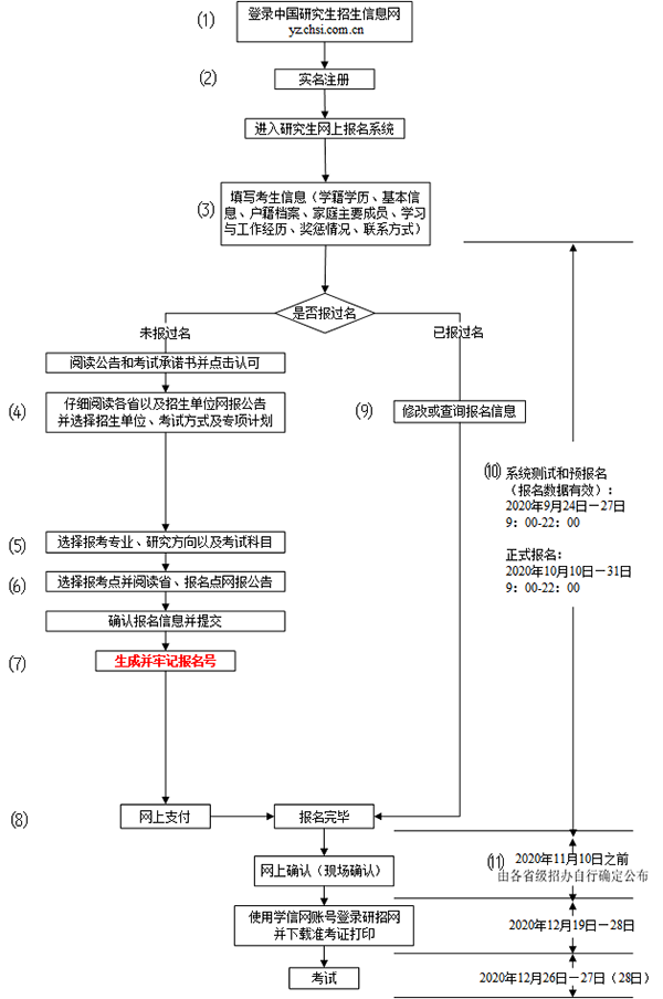 2021山西初级会计报名流程(2021年山西初级会计报名流程)