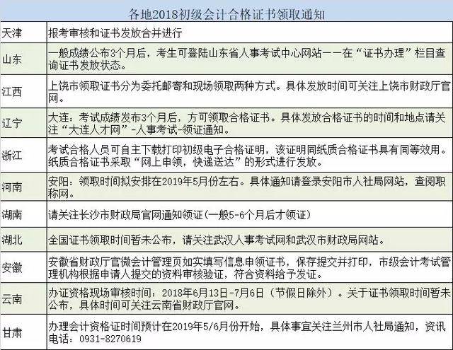 2020上海初级会计证领取条件及流程(2020上海初级会计证领取条件及流程视频)