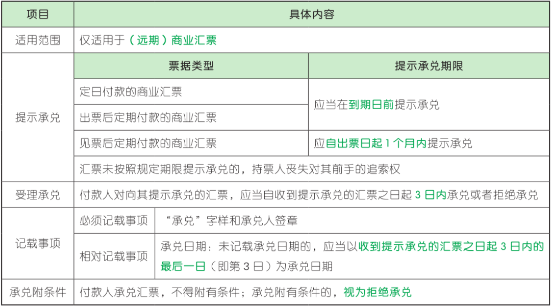 2022年安徽初级会计证报名时间(2021安徽初级会计报名时间2020年)