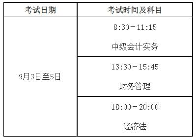 初级会计师报名条件年龄(初级会计职称报考年龄要求)