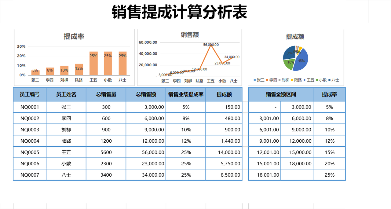 代理记账销售提成几个点(代理记账销售提成几个点怎么算)