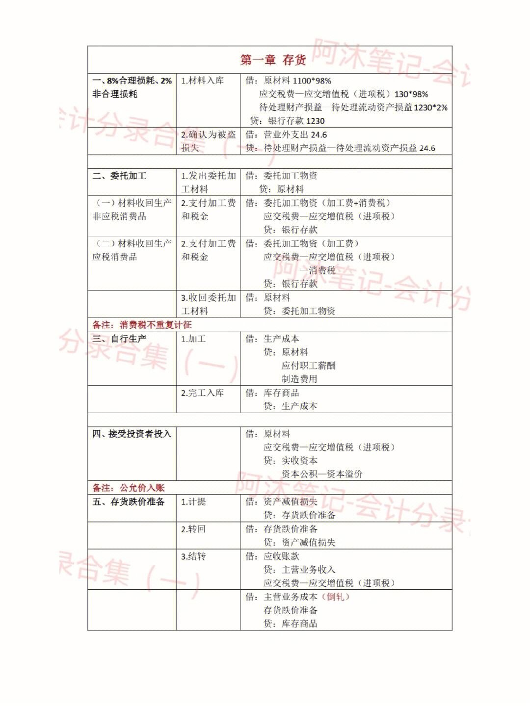 2022中级会计大纲(2022年中级会计大纲)