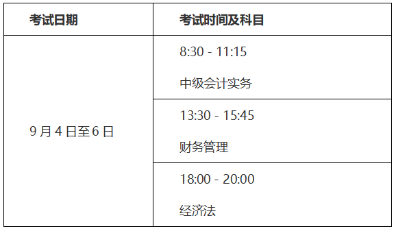 中级会计考试和报名时间(中级会计考试报名时间2022年)