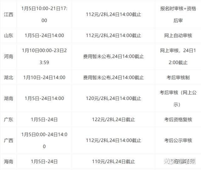 江西初级会计报名截止时间(江西初级会计考试报名时间2021年)