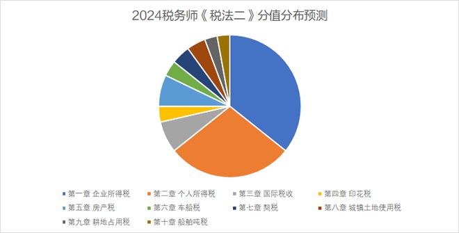 税务师报名时间2024年(2024年税务师报名和考试时间)