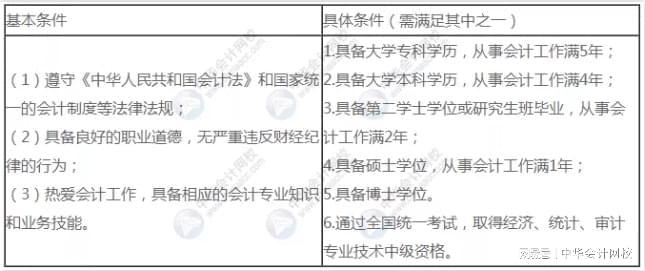 中级会计职称报考需要什么条件才能考(中级会计职称报考需要什么条件才能考公务员)