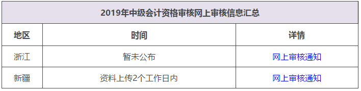 中级会计职称报考需要什么条件才能考(中级会计职称报考需要什么条件才能考公务员)