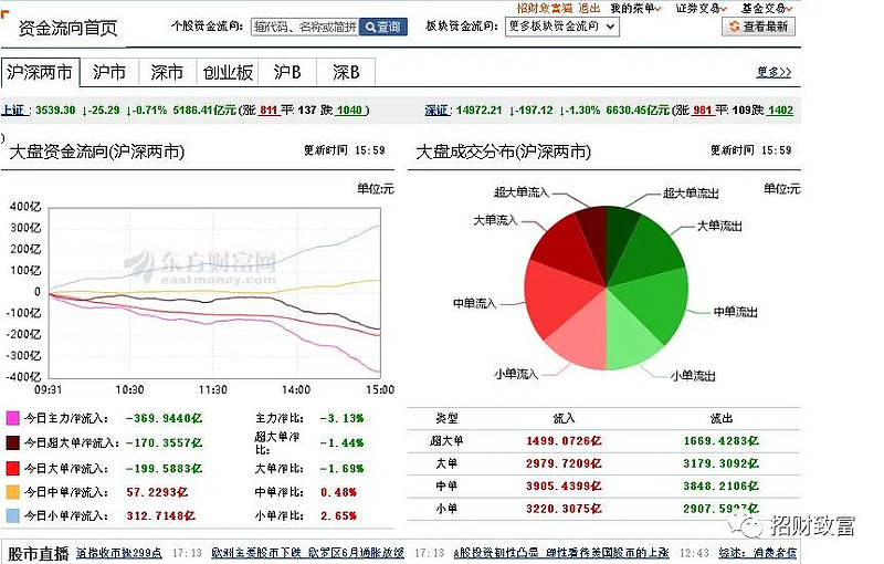 存量资金啥意思(存量资金怎么计算)