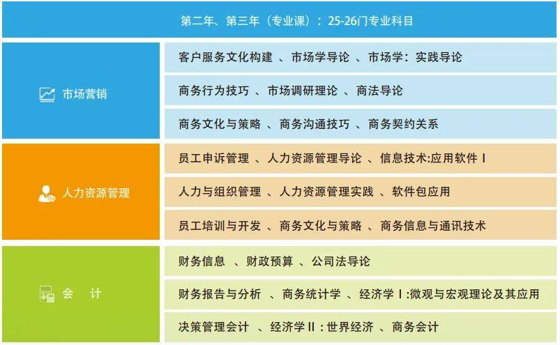 中级会计证报考需要什么学历才能考(中级会计证报考需要什么学历才能考公务员)