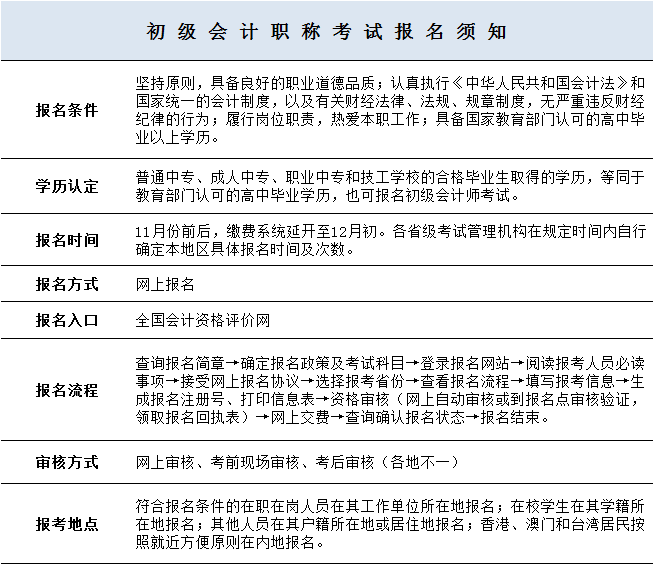 初中学历怎么考会计从业证书(初中学历怎么报考会计师资格证)