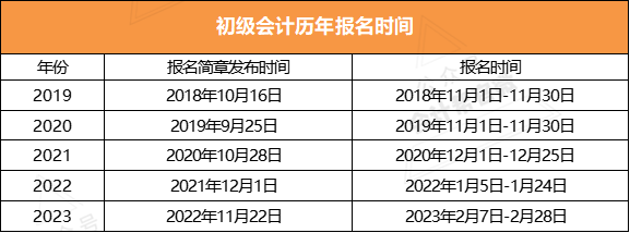 初级会计师考试报名2024江苏考试时间(初级会计师考试报名2024江苏考试时间是多少)