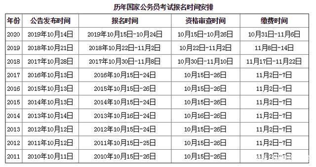 中级会计报名时间2022时间下半年(中级会计考试报名时间和考试时间2021)