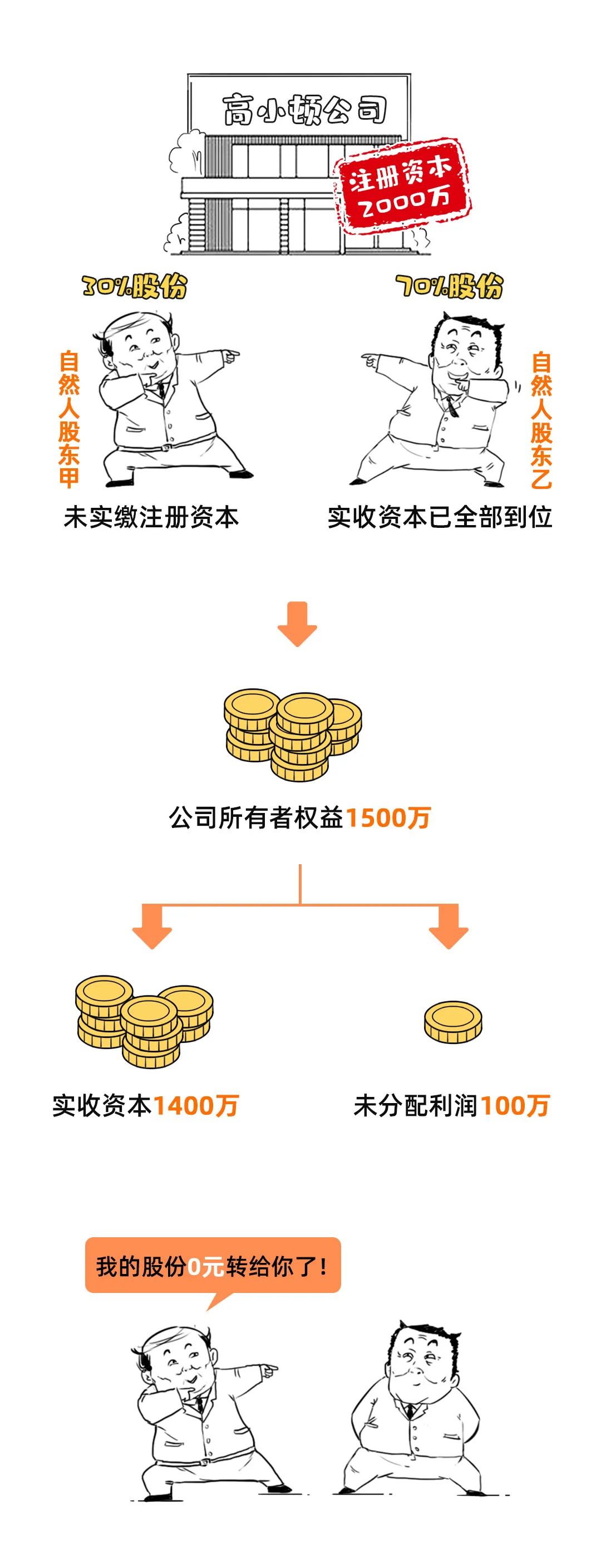 注册资金100万实缴多少印花税(注册资金100万实缴多少印花税呢)