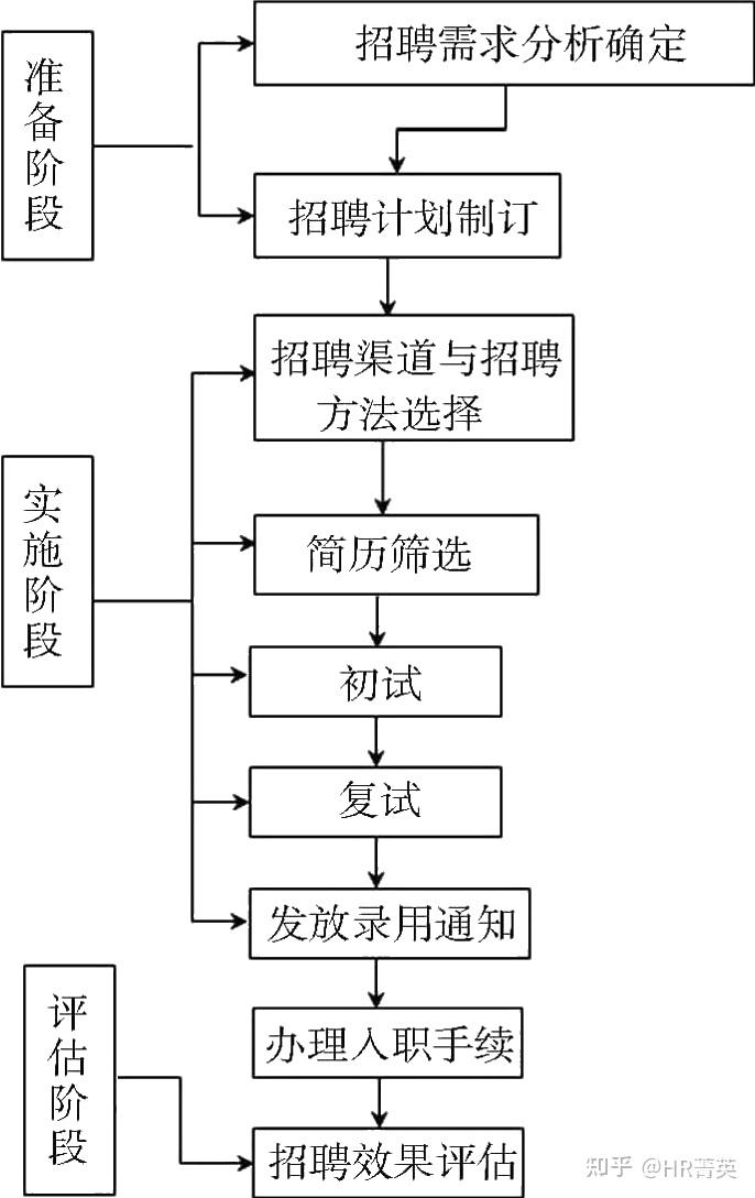 创建公司的基本流程需要多长时间完成呢(创建公司的基本流程需要多长时间完成呢英文)