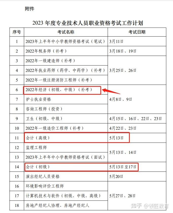 会计初级资格考试时间安排(会计初级考试2021年考试时间表)