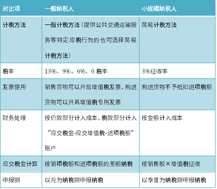 小规模纳税人公司注册资金多少合适(小规模纳税人公司注册资金多少合适呢)