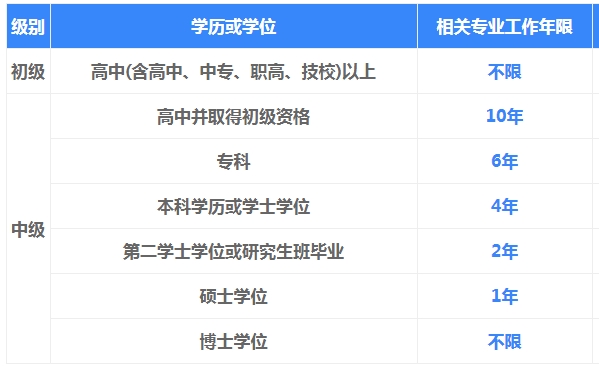 初级经济师报名时间2024江苏(初级经济师报名时间2021年江苏)