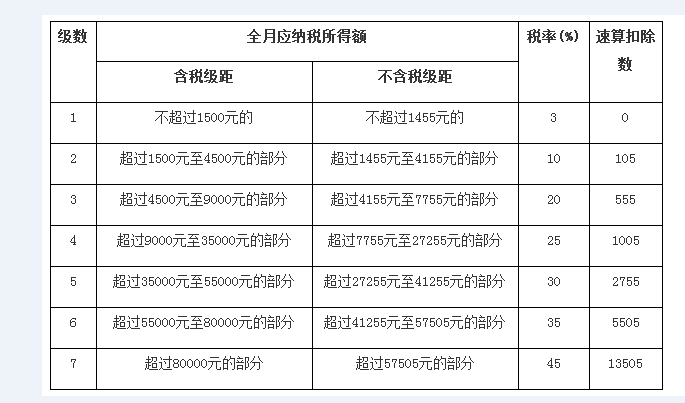 公司注册资金1000万一年要交多少税(公司注册资金1000万一年要交多少税呢)